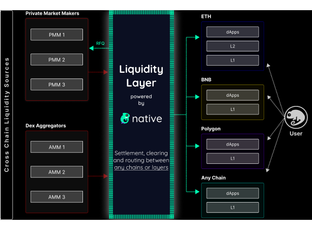 深入 Aqua:资本效率与收益最大化兼得, DeFi 供给侧改革的引领者