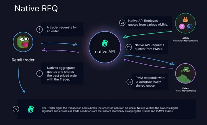 深入 Aqua:资本效率与收益最大化兼得, DeFi 供给侧改革的引领者