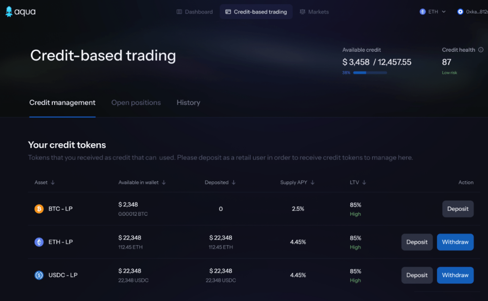 深入 Aqua:资本效率与收益最大化兼得, DeFi 供给侧改革的引领者