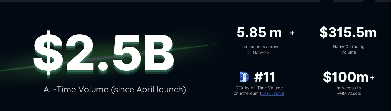 深入 Aqua:资本效率与收益最大化兼得, DeFi 供给侧改革的引领者
