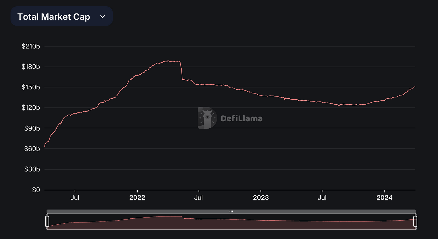 MIIX Capital 投研月报 — 2024.03