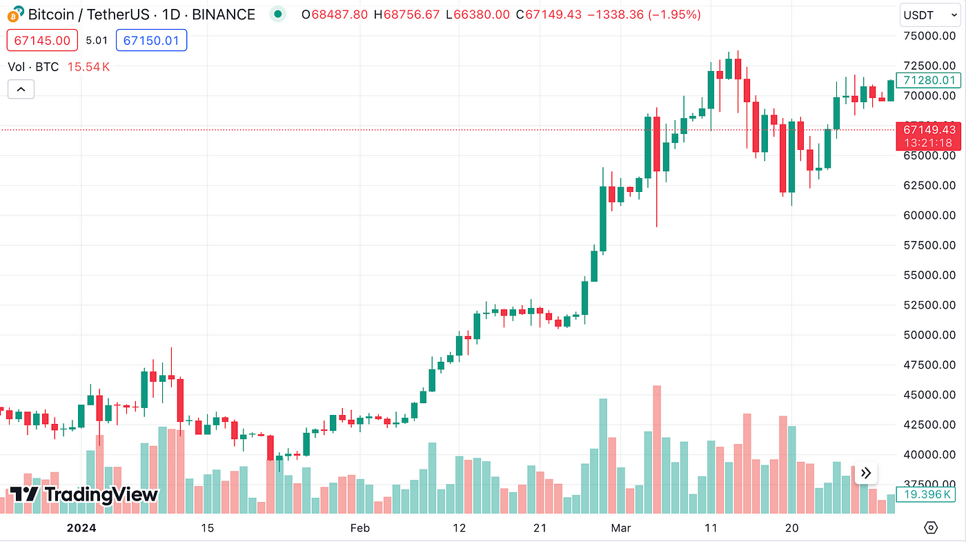 MIIX Capital 投研月报 — 2024.03
