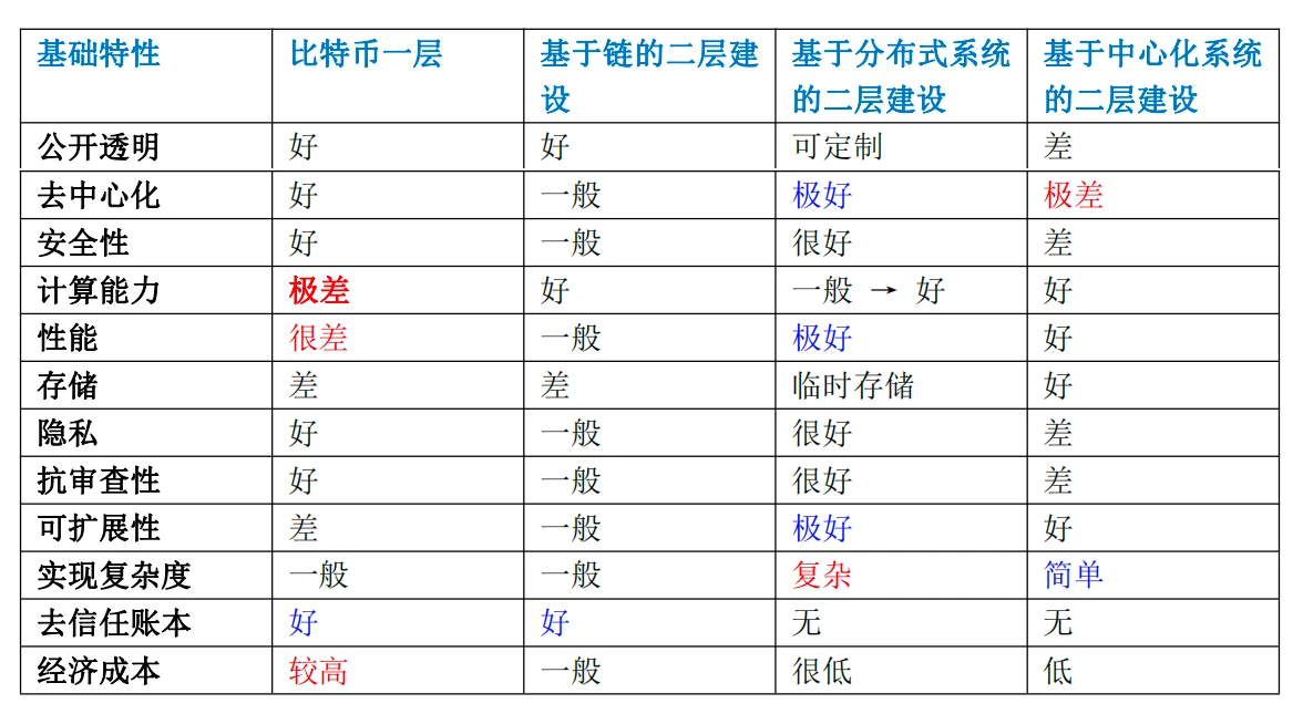 区块链系统