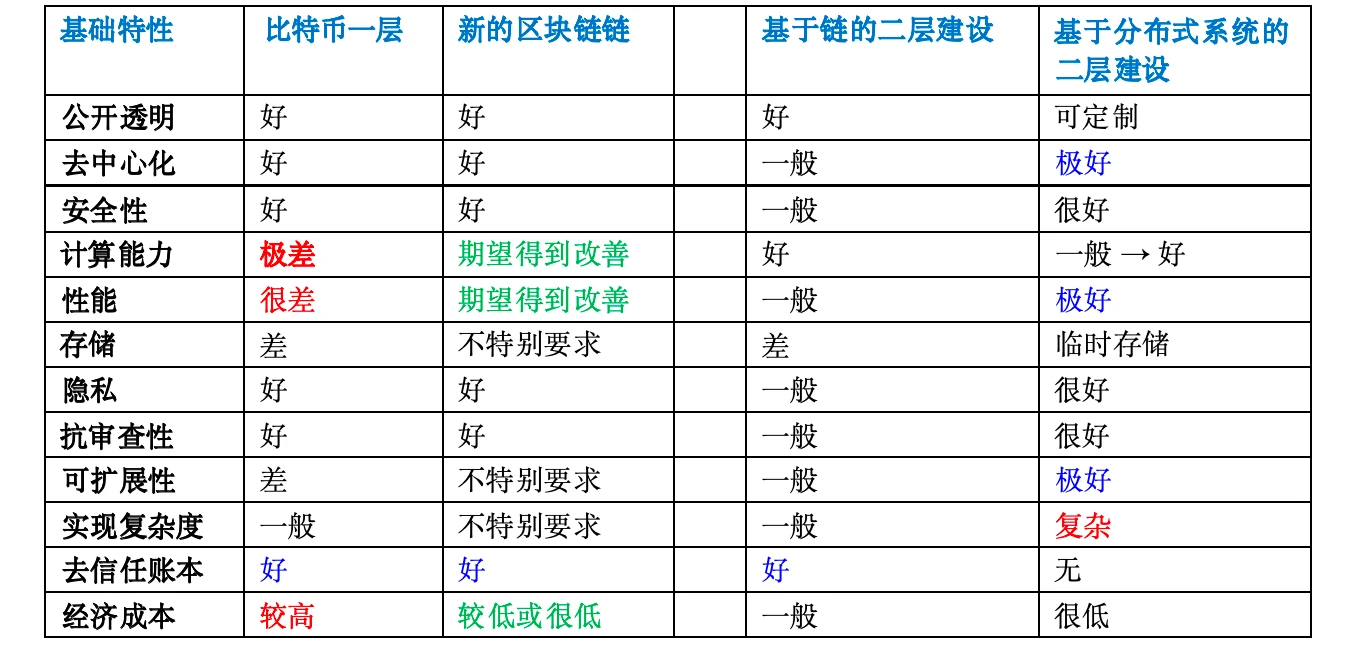 区块链系统