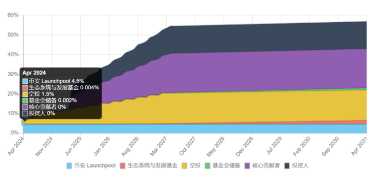 经济模型