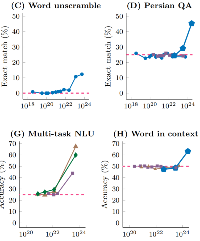 AI/DePIN/Sol生态三重光环加身：浅析发币在即的IO.NET