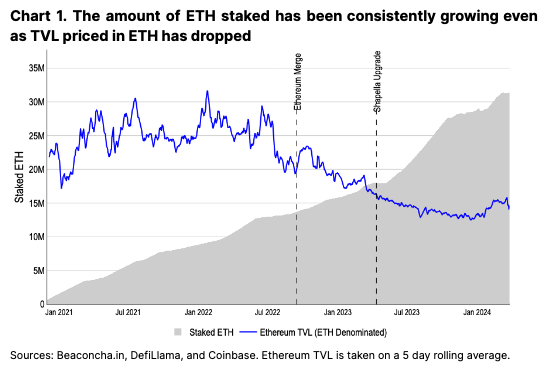 Coinbase