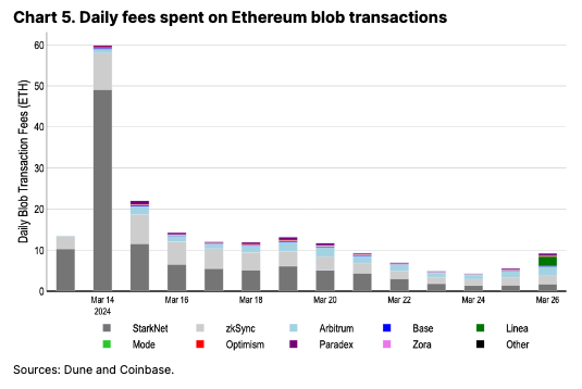 Coinbase