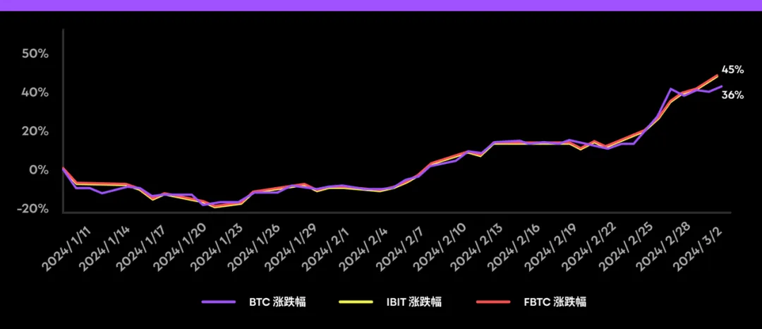 ETF