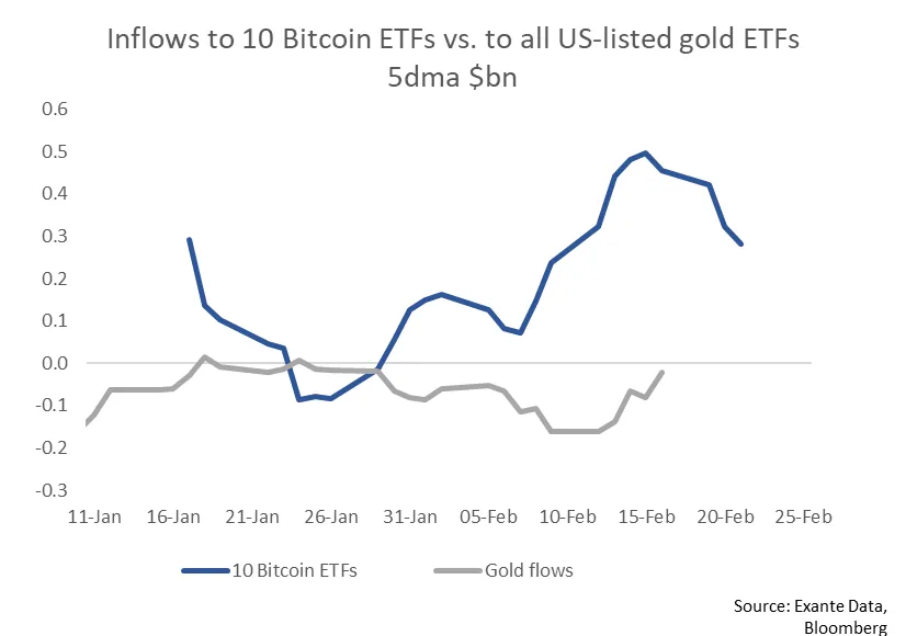 ETF