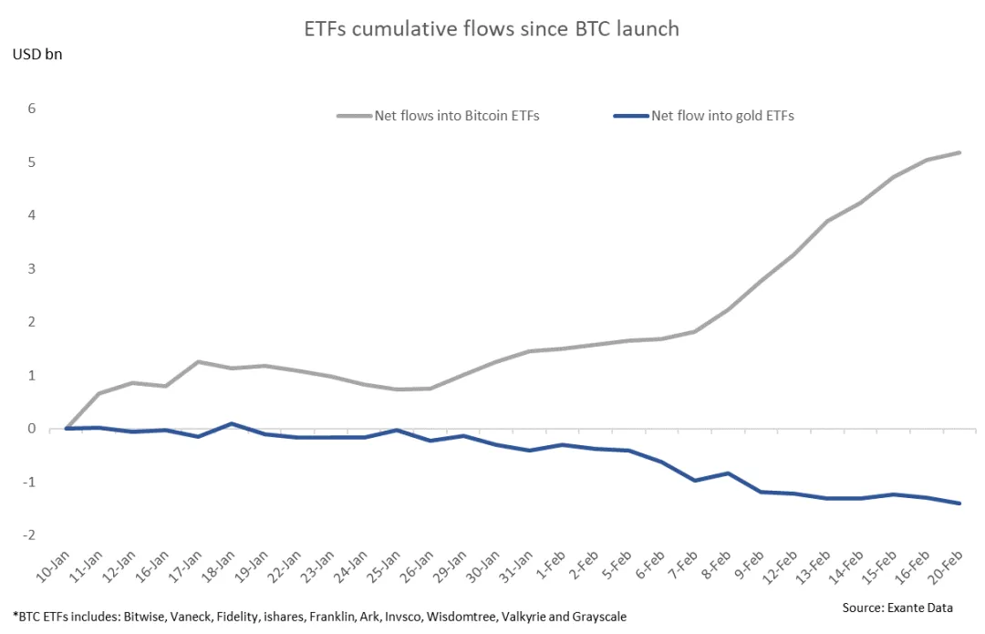 ETF