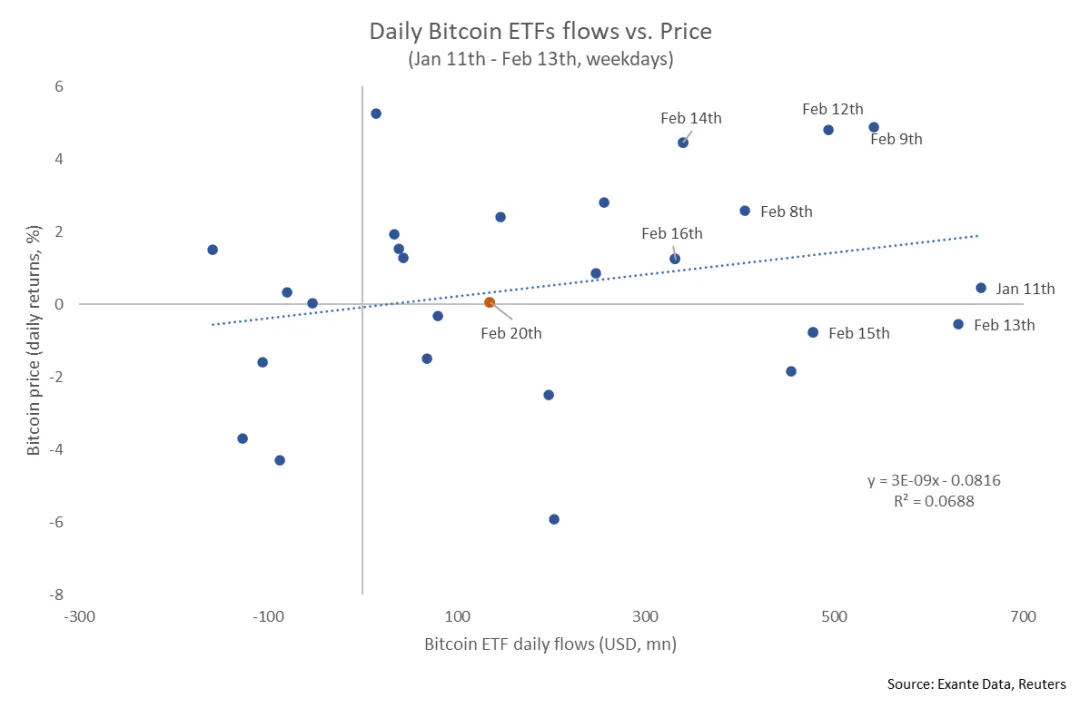 ETF