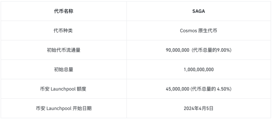 币安巨献！史上最大Launchpool：Saga震撼上线！