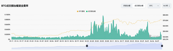 波动率