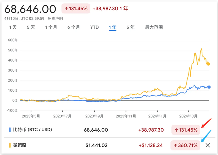 币圈大洗牌:灰度基金黯然离场,贝莱德基金崭露锋芒!比特币布局揭秘