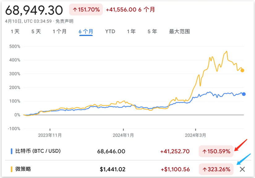 币圈大洗牌:灰度基金黯然离场,贝莱德基金崭露锋芒!比特币布局揭秘