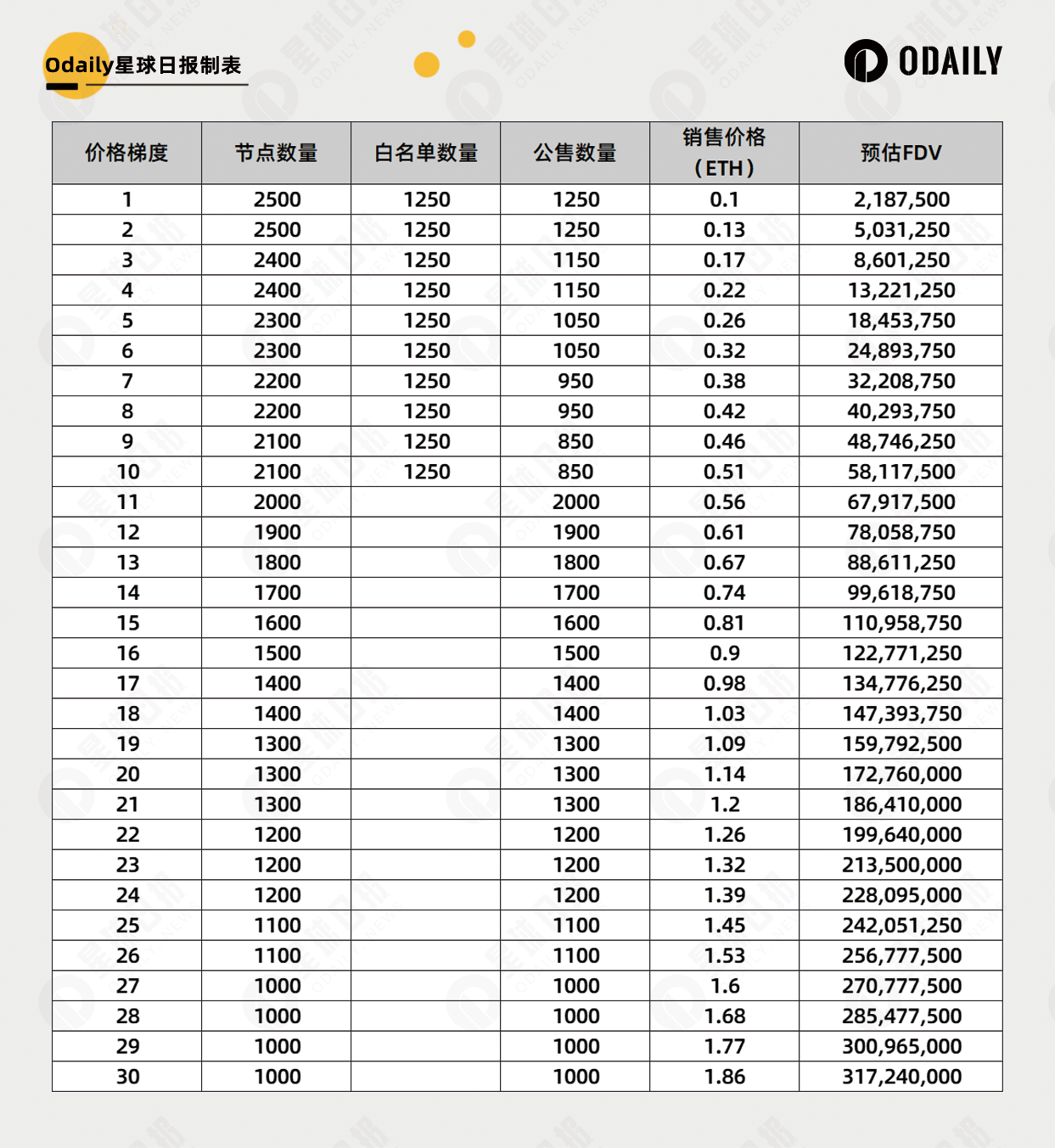 AI节点预售火热,一文解读总融资1700万美元的质押公链ALIENX