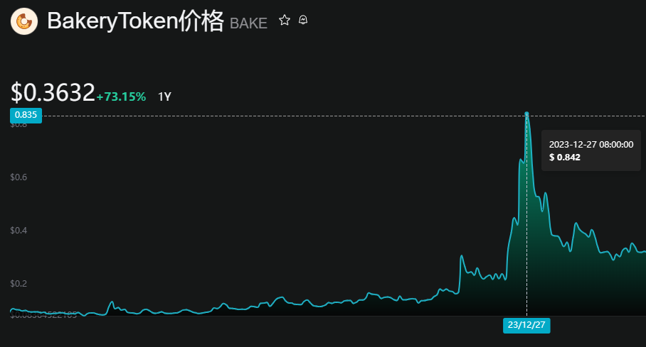 梅林爆发季，生态顶流MerlinStarter 即将IDO，MSTAR多维度分析