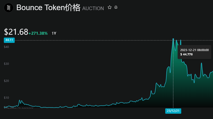 梅林爆发季,生态顶流MerlinStarter 即将IDO,MSTAR多维度分析