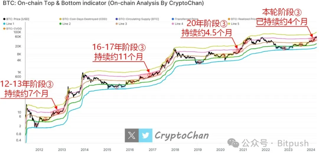 降息