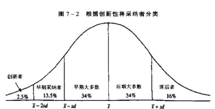 Web3的Facebook时刻何时到来？
