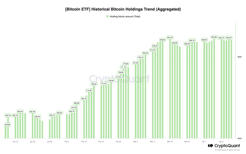 报告:BTC减半后或将成为最佳储蓄工具