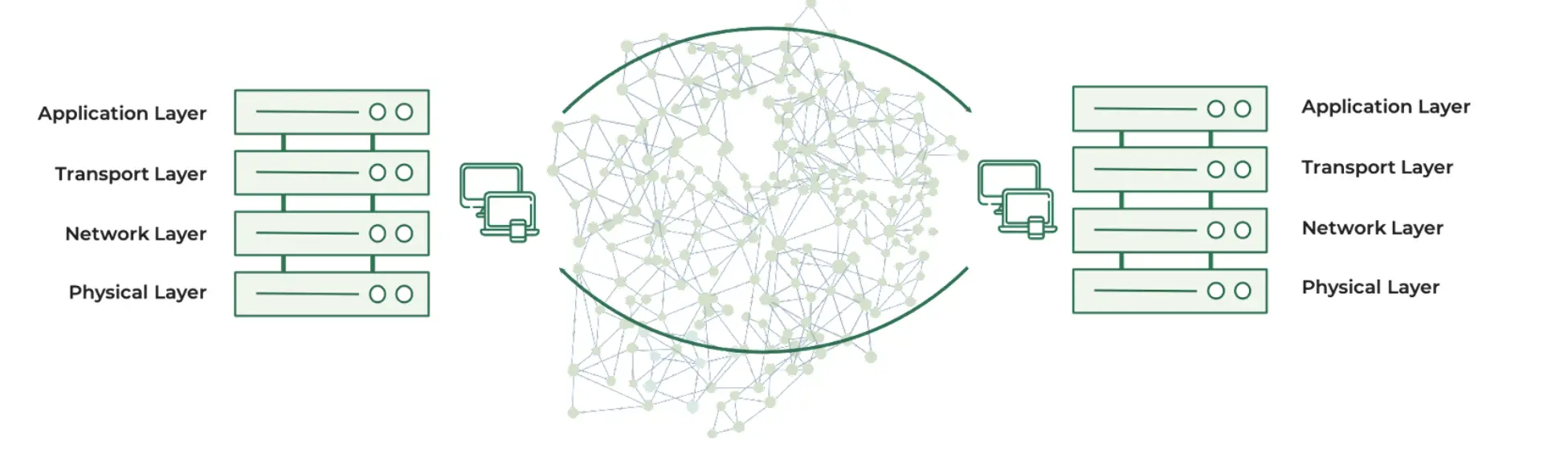 Sending Network:重构 TCP/IP,打造 Web3 通信基础设施