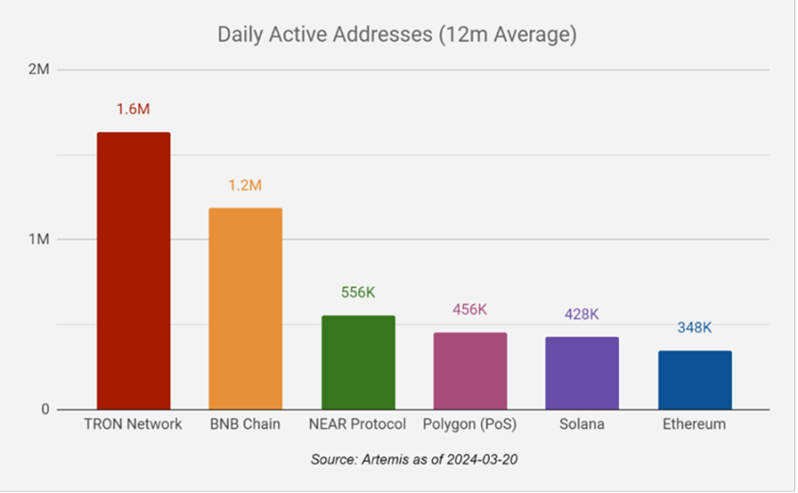 Placeholder: DeFi 之后,区块链的下一时代是什么?