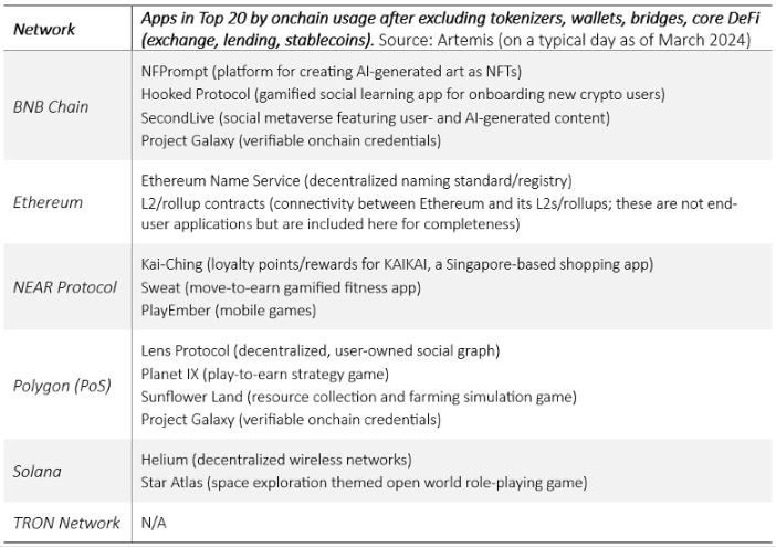 Placeholder: DeFi 之后,区块链的下一时代是什么?