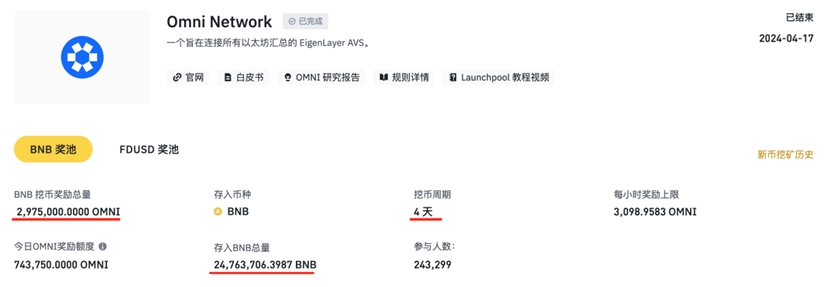 抢先揭秘：比特币减半倒计时&OMNI项目上线！挖掘合理入手价与山寨币投资策略！
