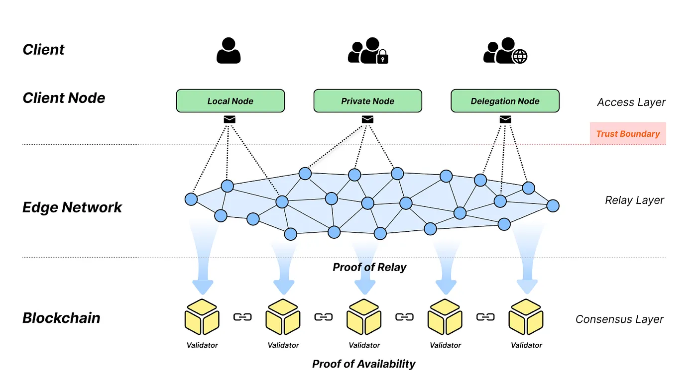 Web3通信基建SendingNetwork:参与测试网领积分,节点预售即将开启