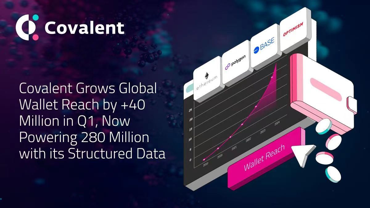 Covalent（CQT）Q1 全球钱包用户覆盖增长超 4000 万