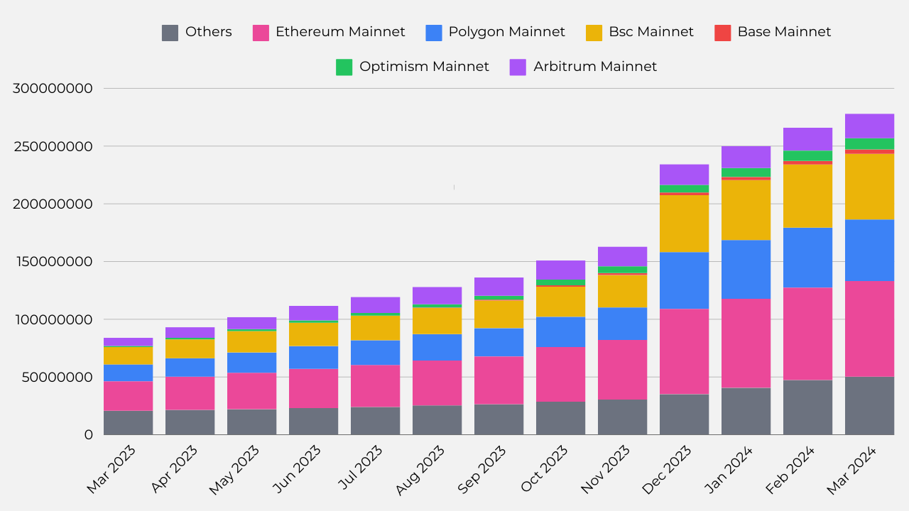 Covalent（CQT）Q1 全球钱包用户覆盖增长超 4000 万