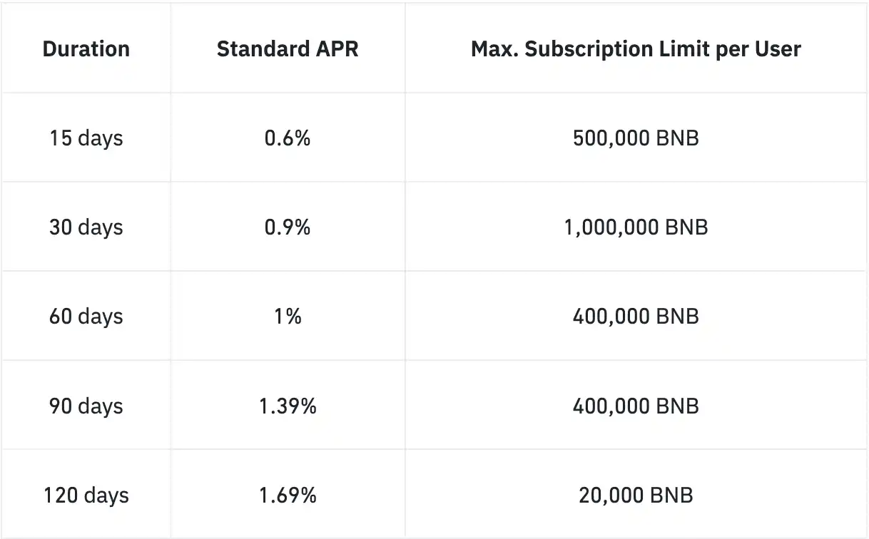 Binance