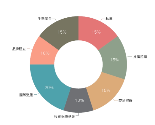 创世启航,全民分红型交易平台Coin8正式上线