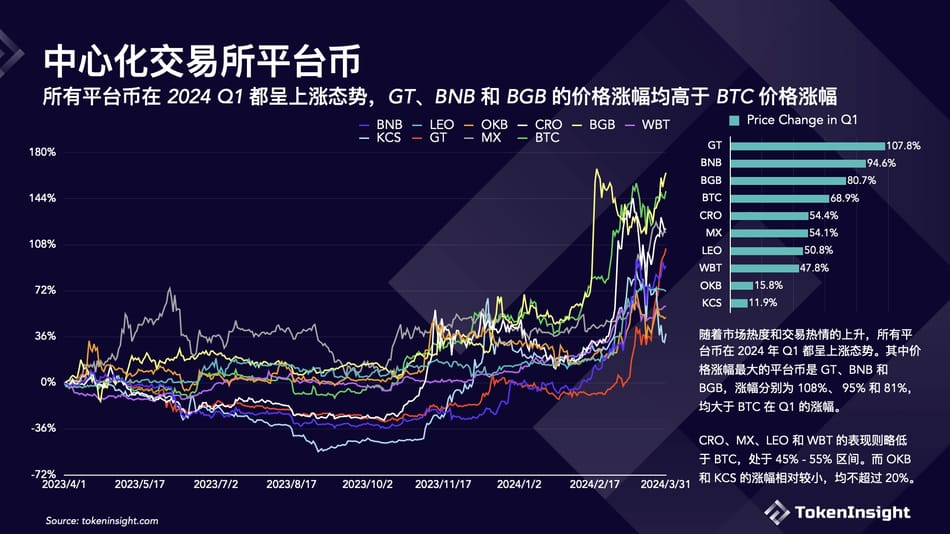 Coin8 正式上线，旨在让平台用户成为建设者与收益者