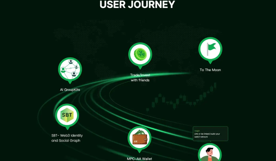 Meme、Runestone与UXLINK：关于Crypto资产驱动社区若干思考