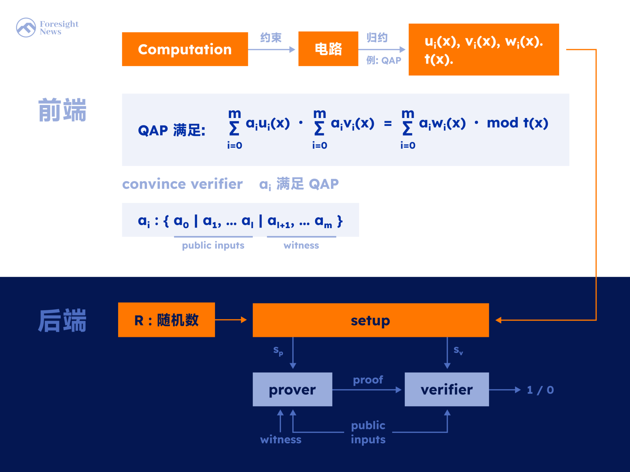 当 ZKP 遇上 DePIN，Cysic 如何将 PoW 带回以太坊？