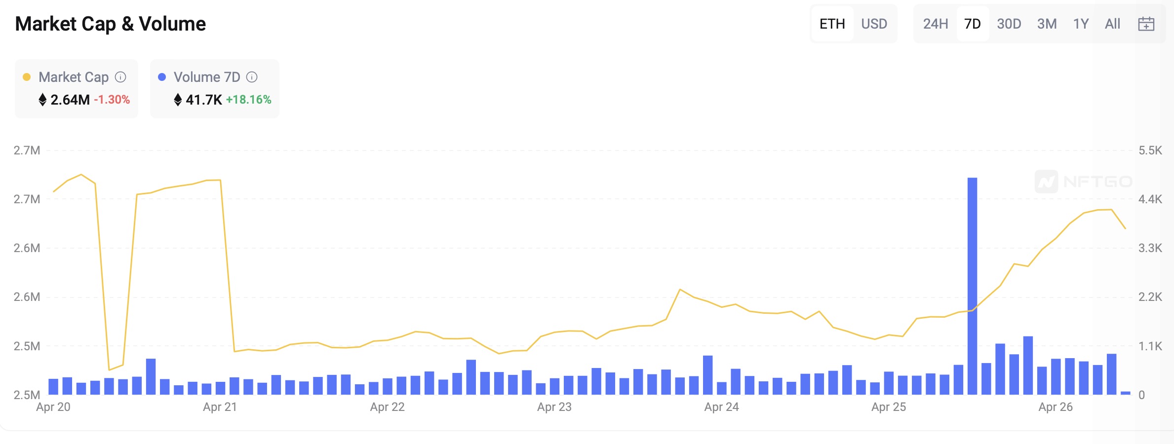 NFT Insider #128:比特币NFT项目获1000万美元承诺投资