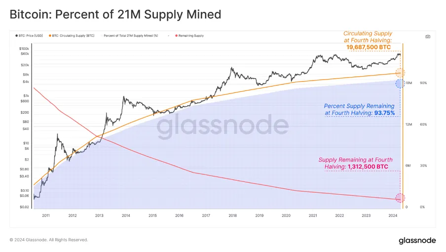 Stablecoins