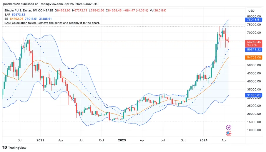 Stablecoin