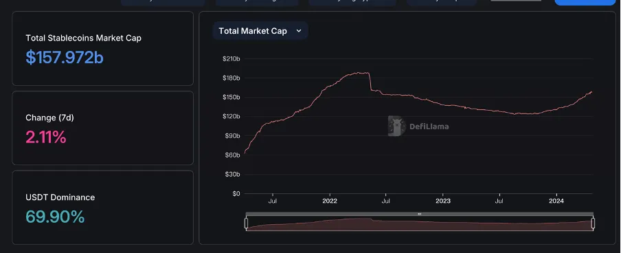 Stablecoin