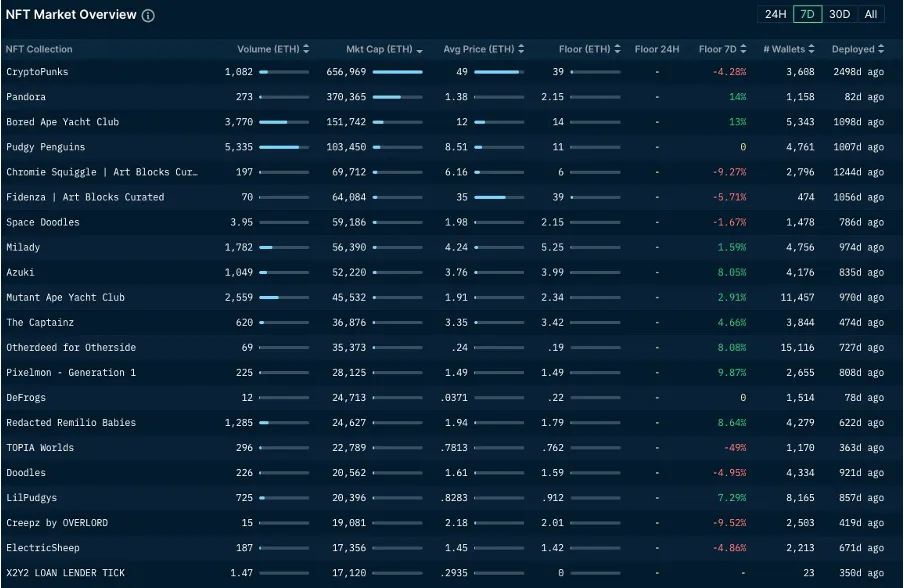 Stablecoins