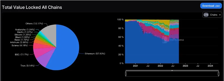 Stablecoins