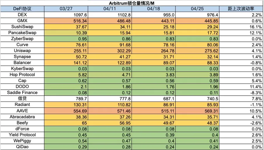 Stablecoins