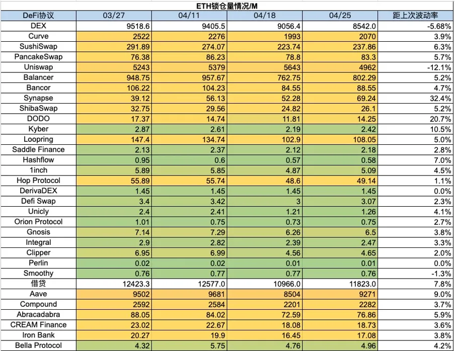 Stablecoins