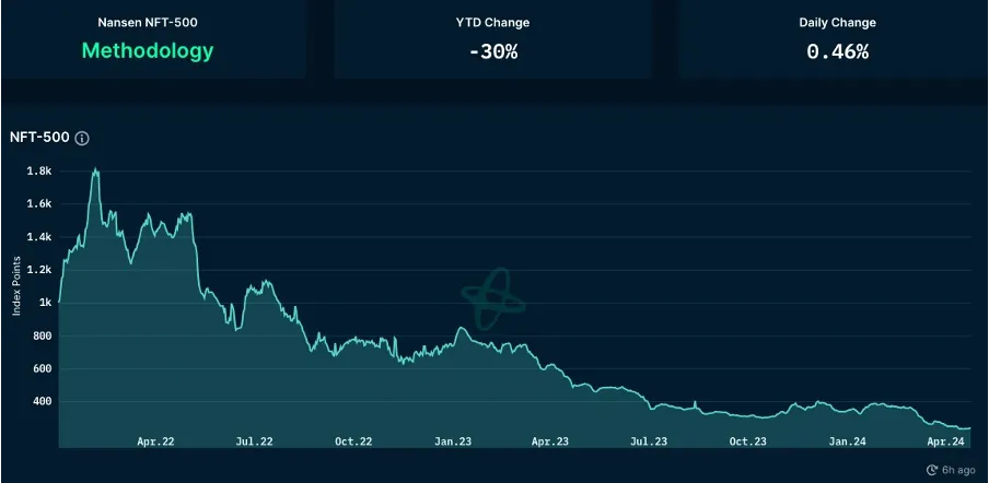 Stablecoins