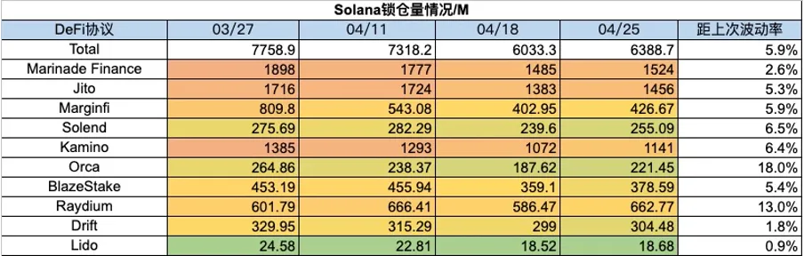 Stablecoins