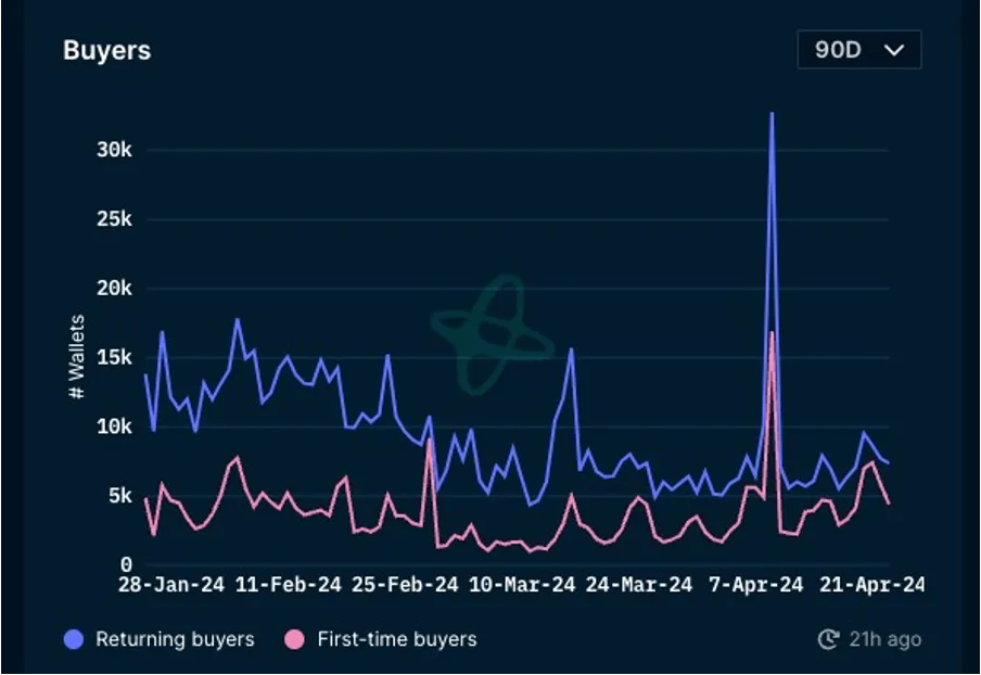 Stablecoins