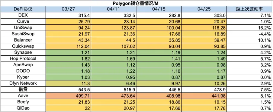 Stablecoins